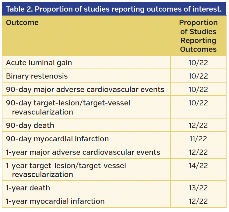 Table 2. Proportion of studies reporting outcomes of interest..png