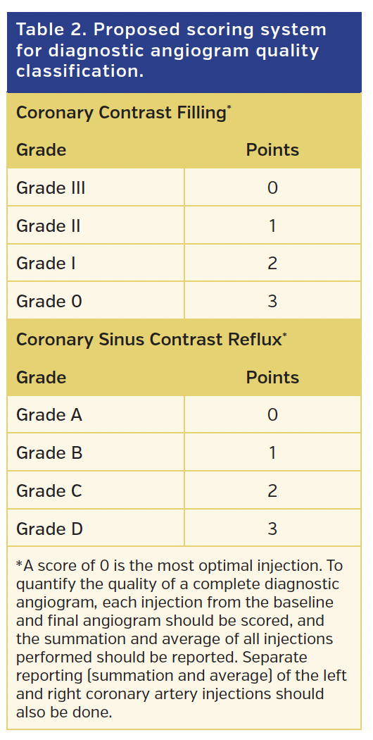 Table 2. Proposed scoring system.png