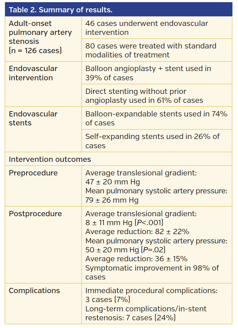 Table 2. Summary of results..png
