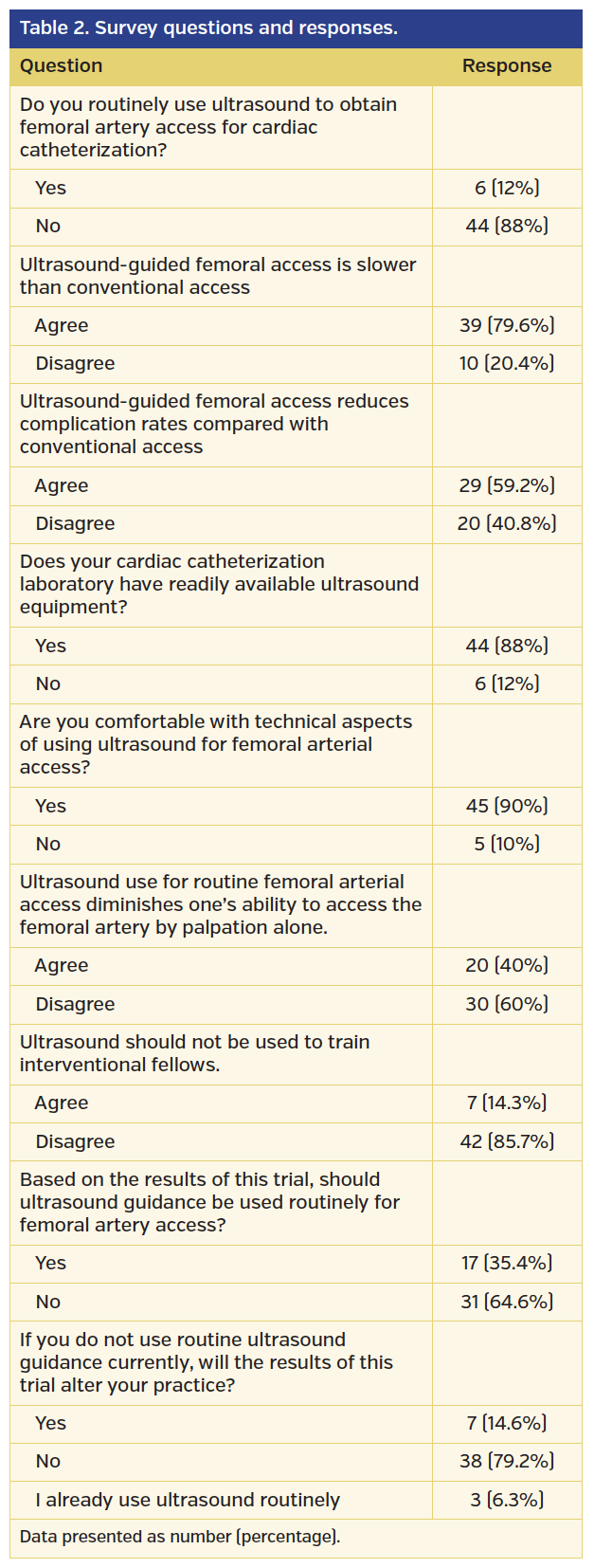 Table 2. Survey questions and responses..png