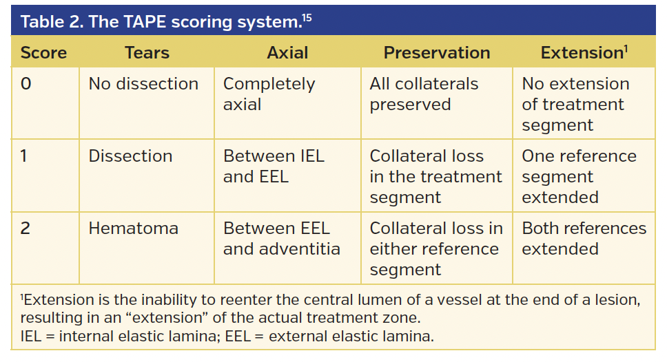 Table 2. The TAPE scoring system..png