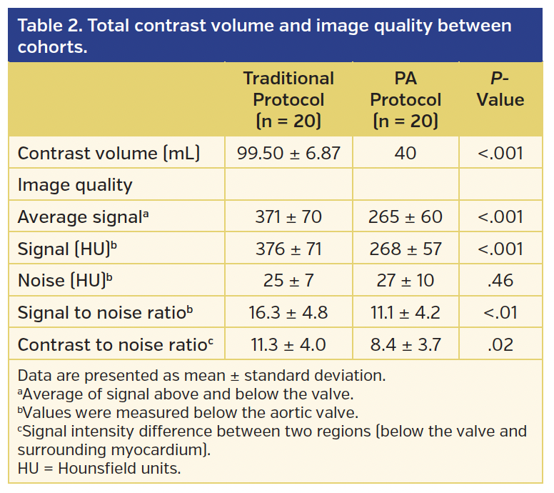 Table 2. Total contrast volume.png
