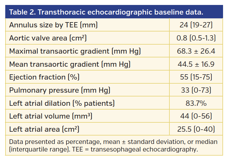 Table 2. Transthoracic echocardiographic baseline data..png