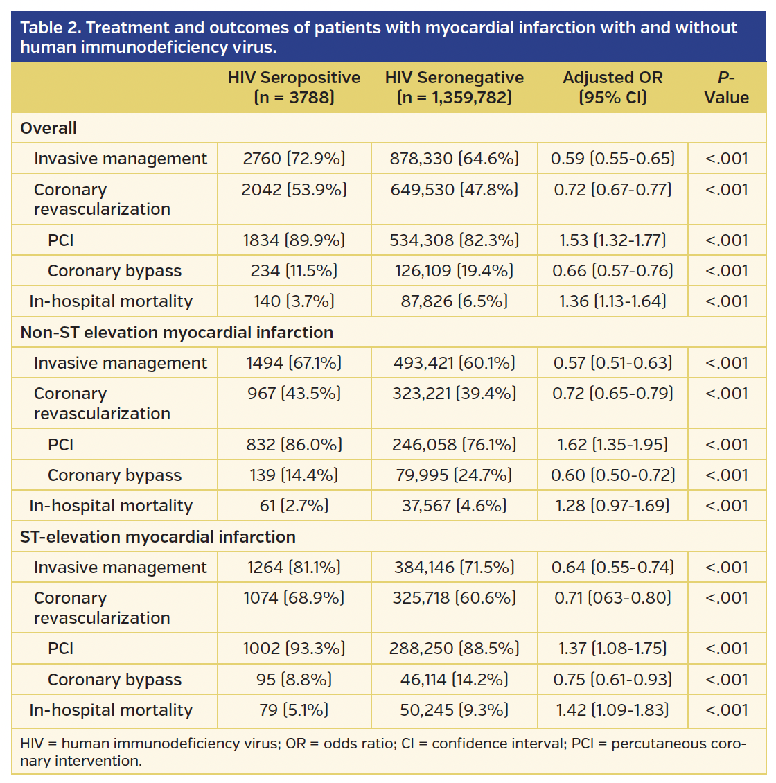 Table 2. Treatment and outcomes.png