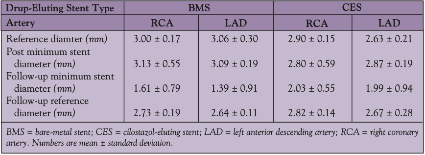 Table 2. Quantitative coronary angiography.