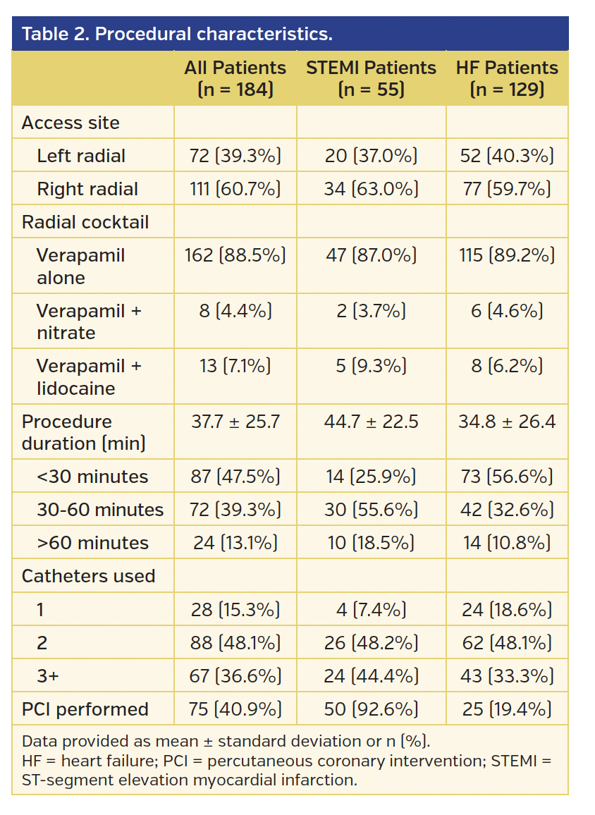Procedural characteristics.