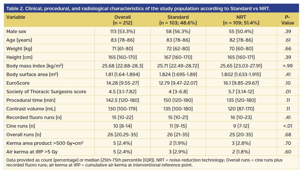 Table 2. Clinical, procedural, and radiological characteristics of the study population according to Standard vs NRT.