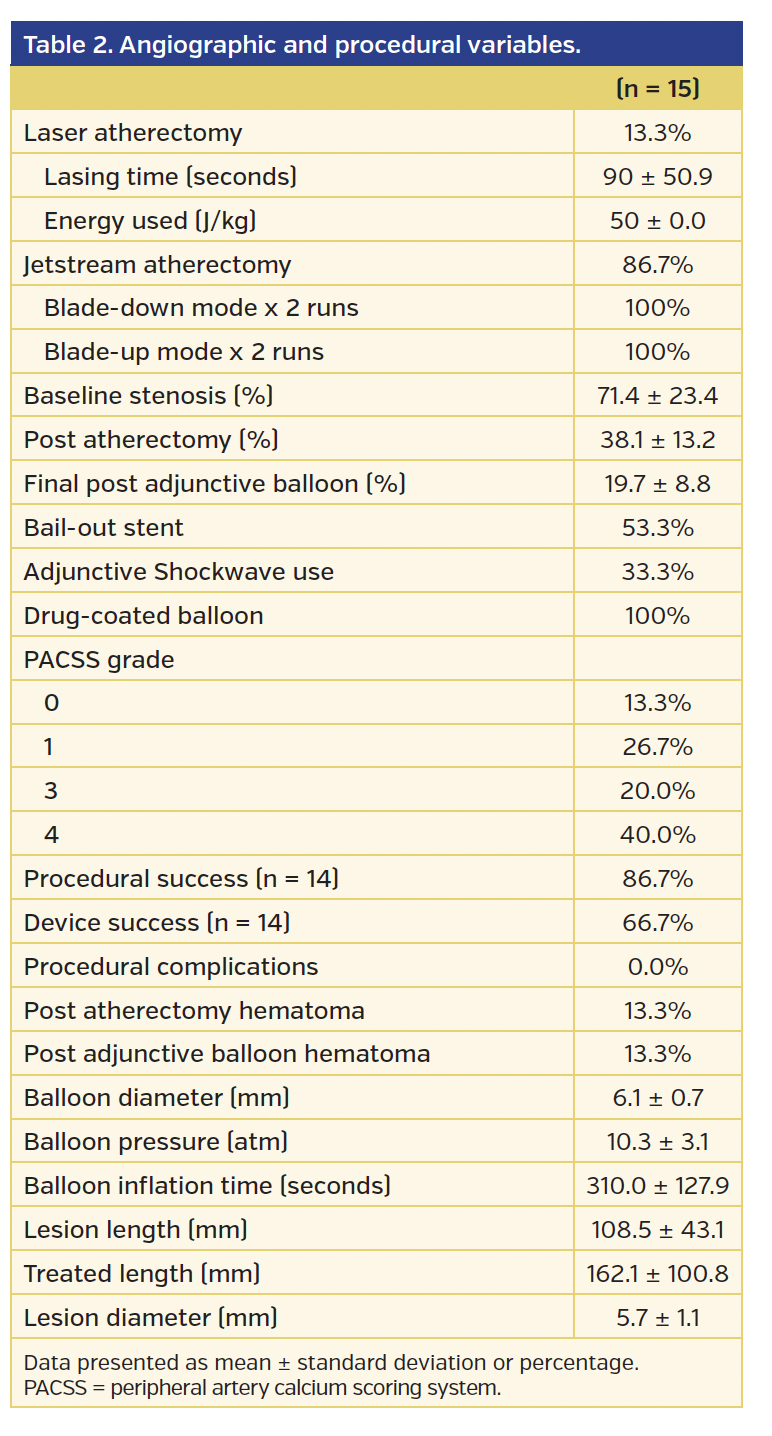 Table 2. Angiographic and procedural variables.