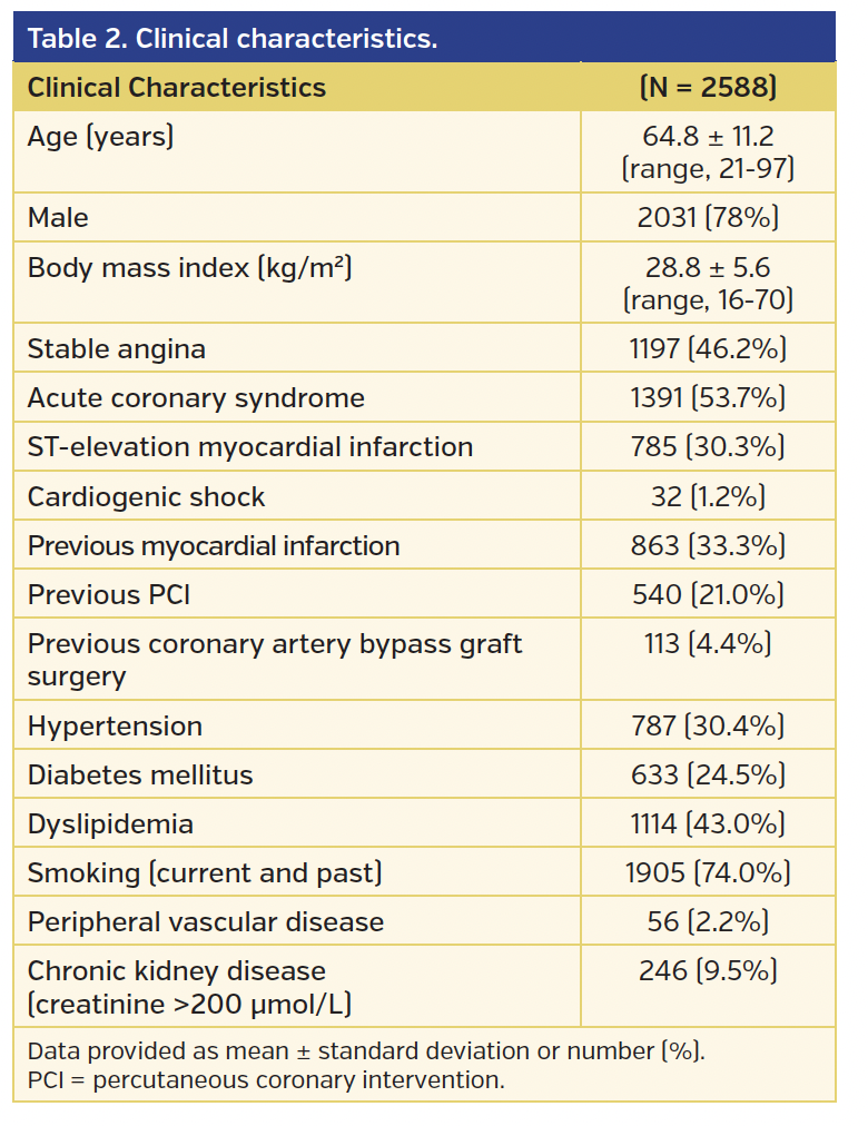Table 2. Clinical characteristics.