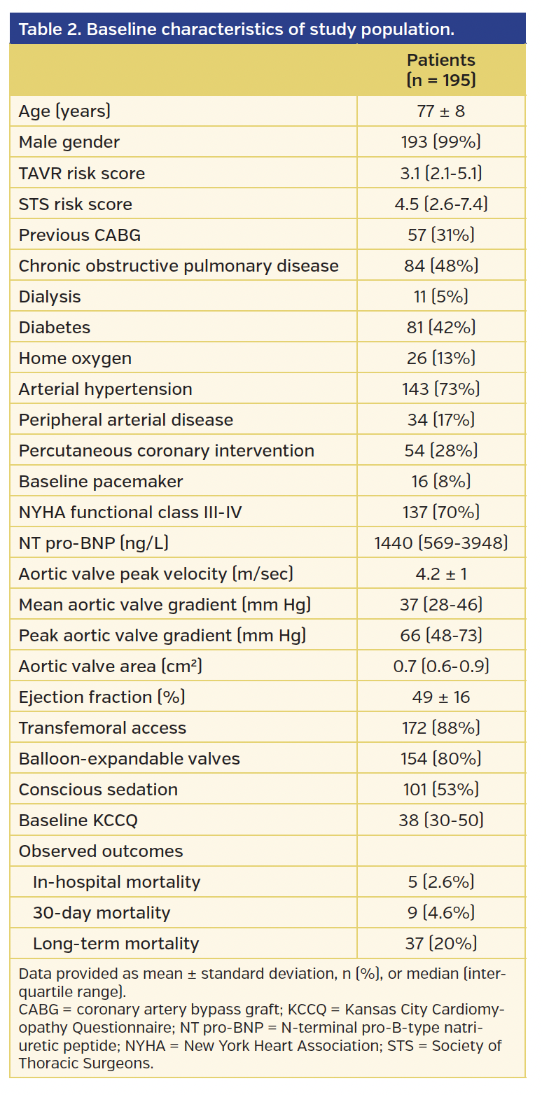 Table 2. Baseline characteristics of study population.