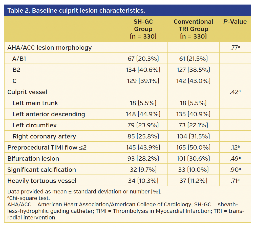 Table 2. Baseline culprit lesion characteristics.
