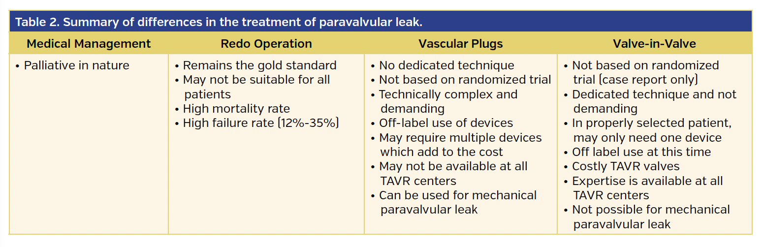 Table 2. Summary of differences in the treatment of paravalvular leak.