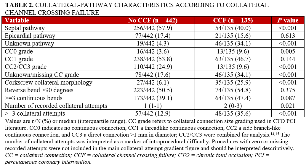 Table 2_collateral-pathway-characteristics