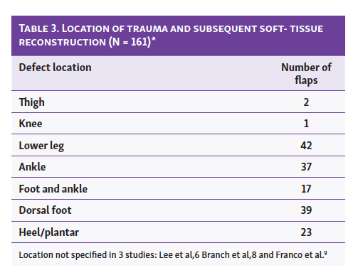 Table 3 Thakkar Free Tissue Transfer