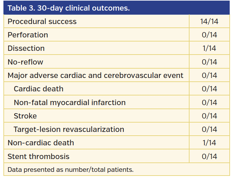Table 3. 30-day clinical outcomes..png