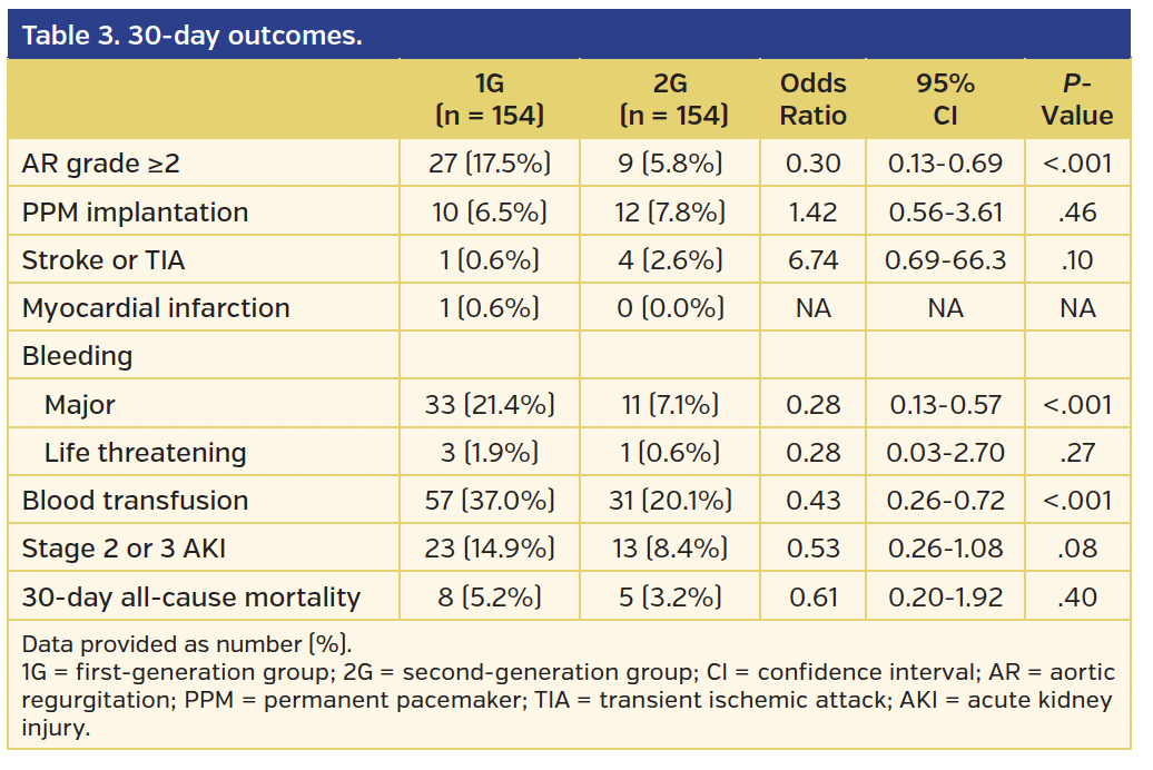 Table 3. 30-day outcomes..png