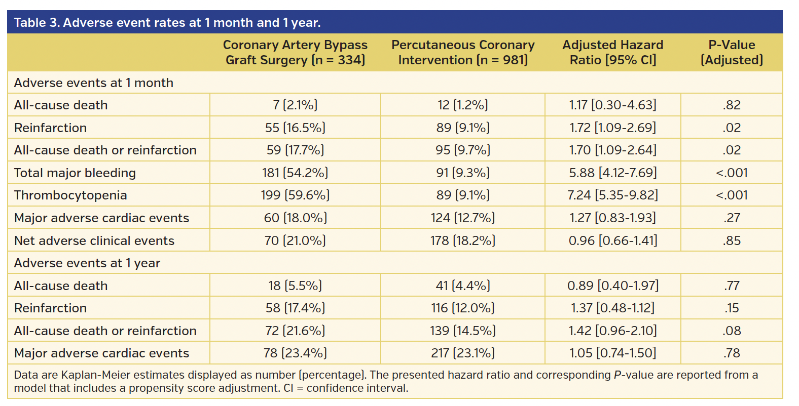 Table 3. Adverse event rates at 1 month and 1 year..png