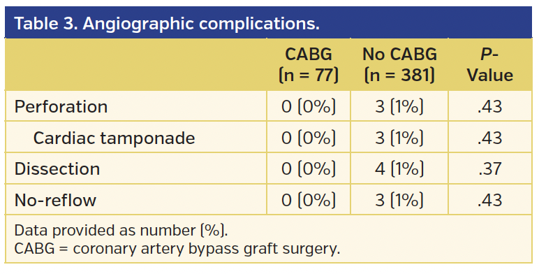 Table 3. Angiographic complications..png