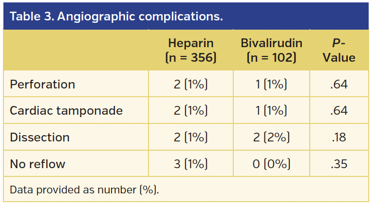 Table 3. Angiographic complications..png