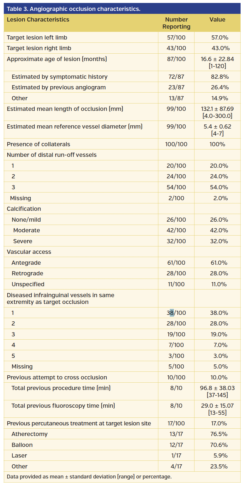Table 3. Angiographic occlusion characteristics..png
