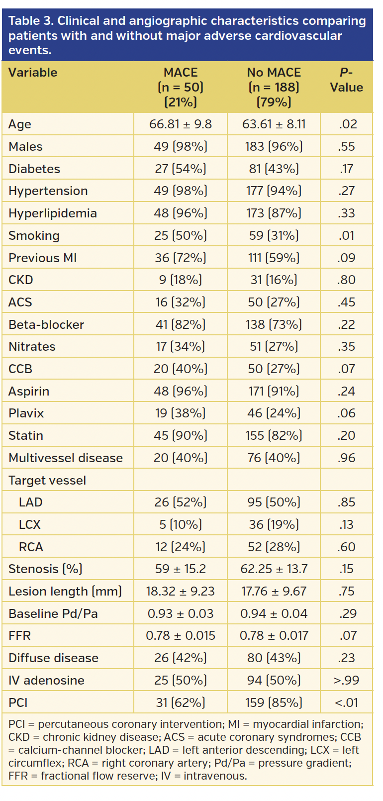 Table 3. Clinical and angiographic characteristics.png