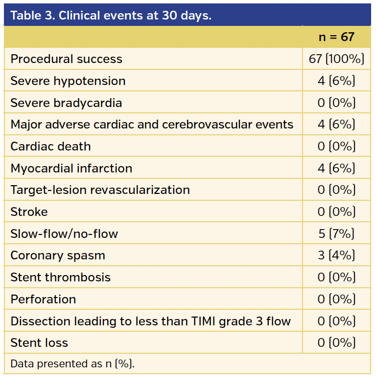Table 3. Clinical events at 30 days..png