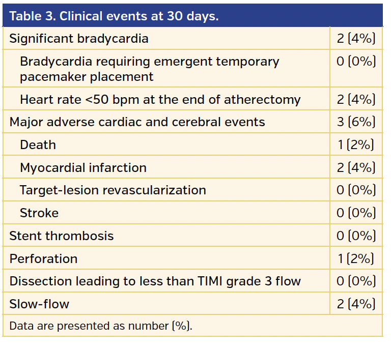 Table 3. Clinical events at 30 days..png