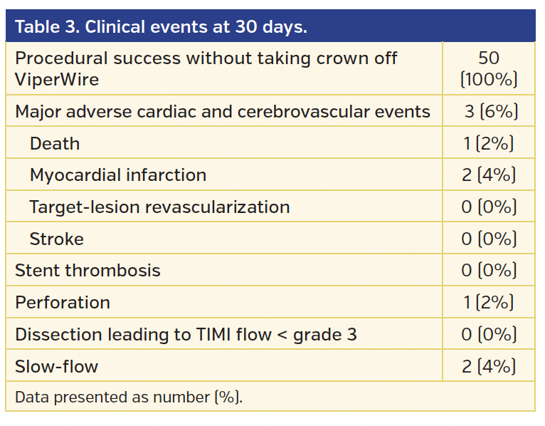 Table 3. Clinical events at 30 days..png
