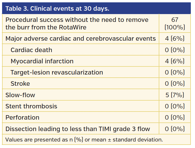 Table 3. Clinical events at 30 days..png