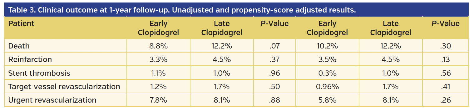 Table 3. Clinical outcome at 1-year follow-up..png