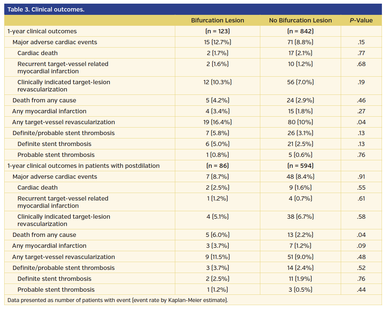 Table 3. Clinical outcomes..png
