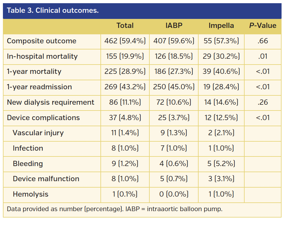 Table 3. Clinical outcomes..png