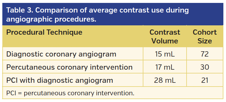 Table 3. Comparison of average contrast.png