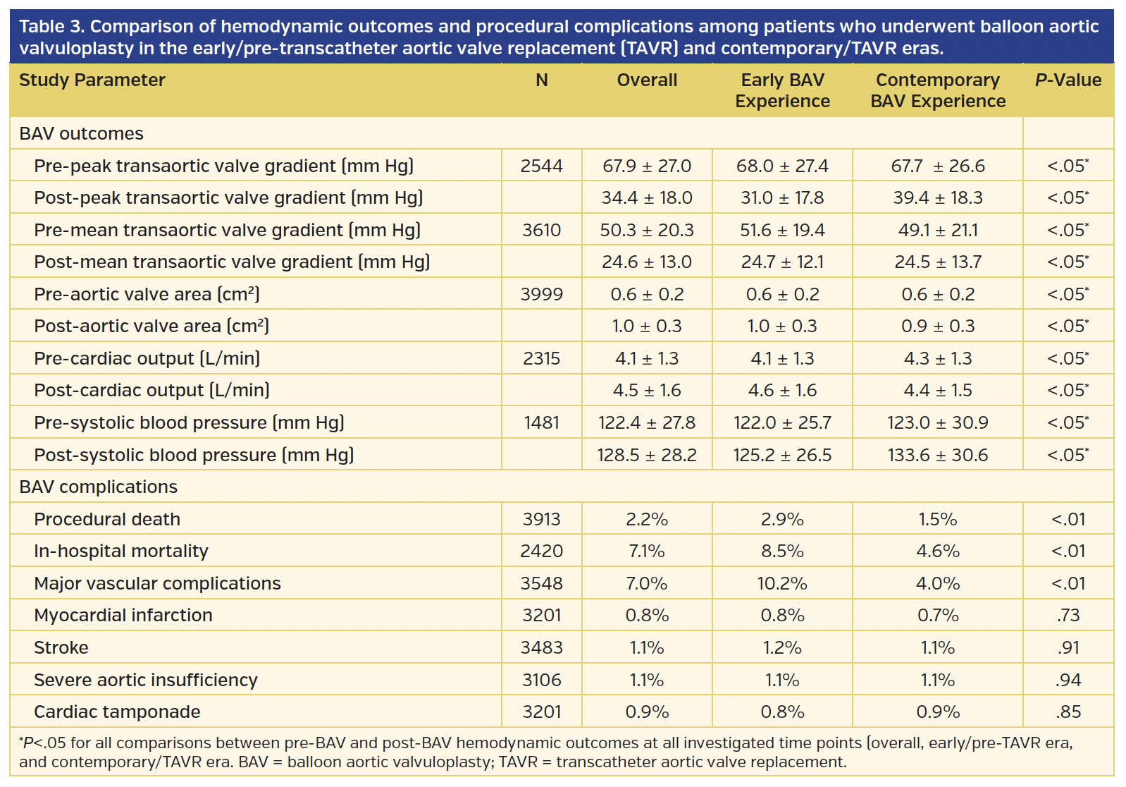 Table 3. Comparison of hemodynamic outcomes.png