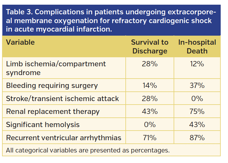 Table 3. Complications.png