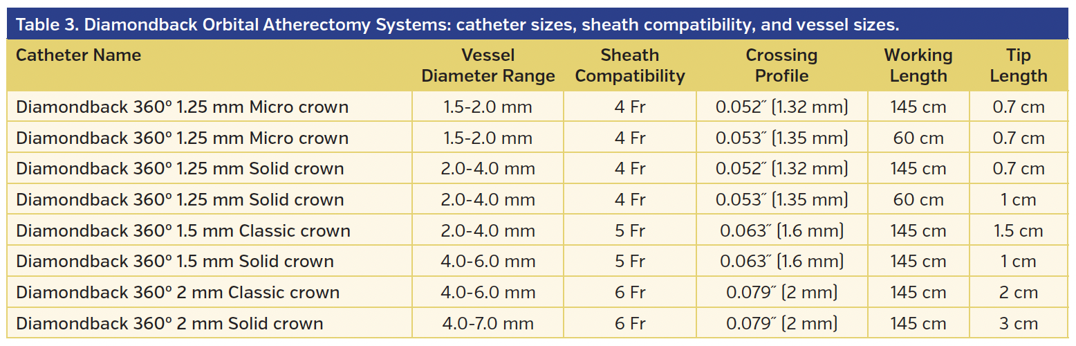 Table 3. Diamondback.png