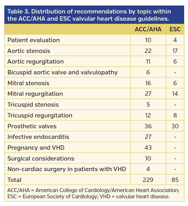 Table 3. Distribution of recommendations.png