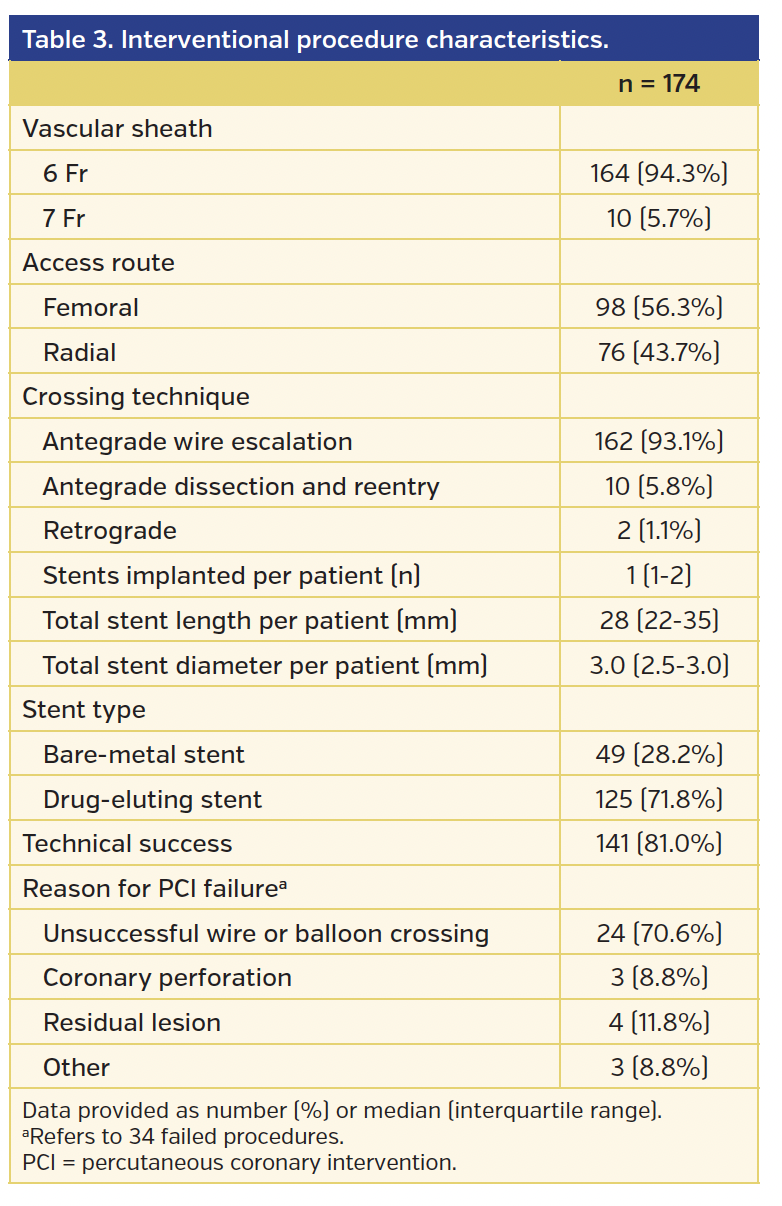 Table 3. Interventional procedure characteristics..png
