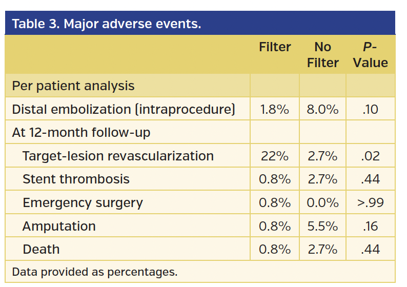Table 3. Major adverse events..png