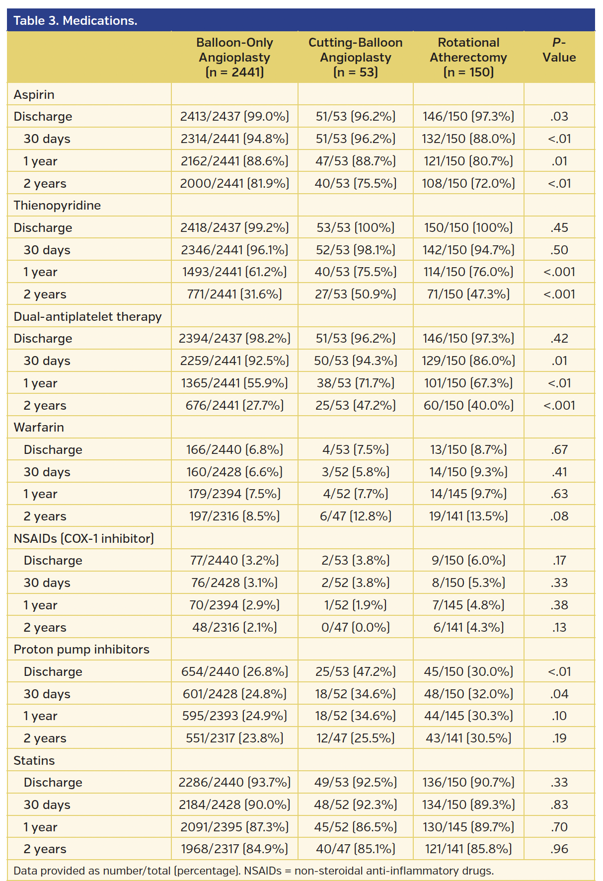 Table 3. Medications..png