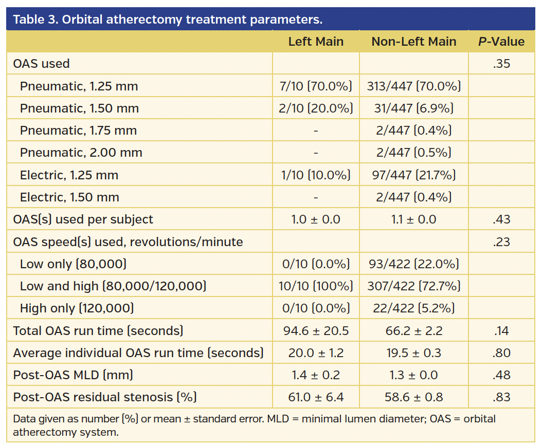 Table 3. Orbital atherectomy treatment parameters..png