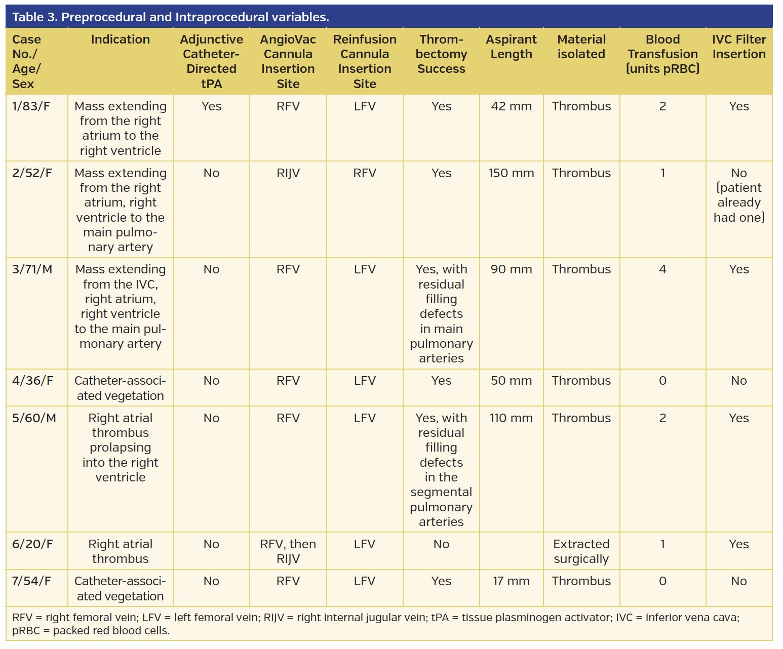 Table 3. Preprocedural and Intraprocedural variables..png