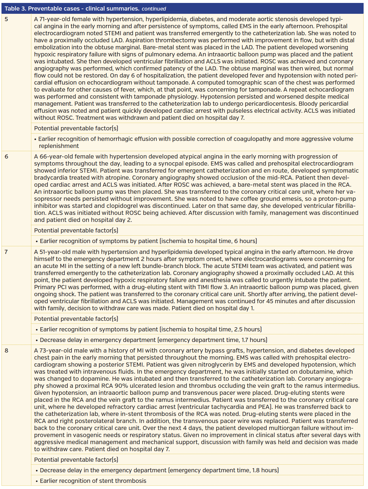 Table 3. Preventable cases.png