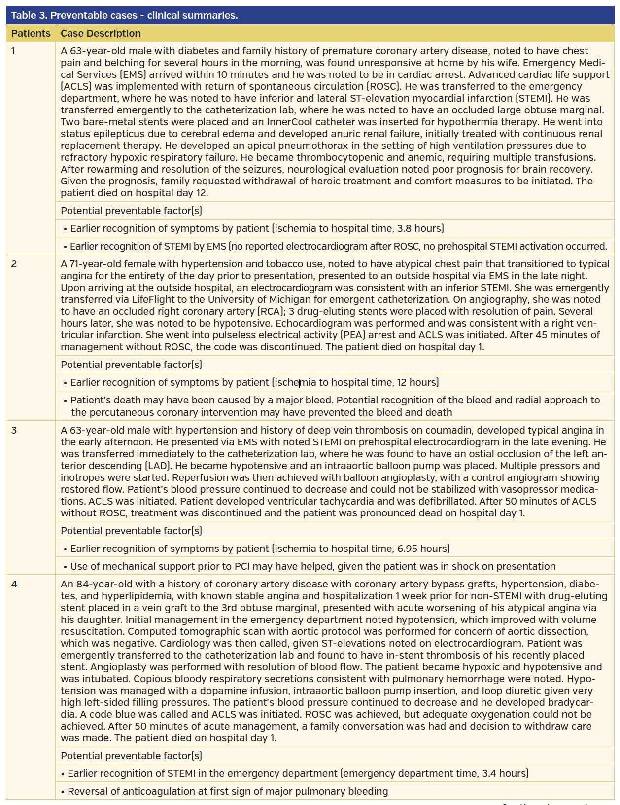 Table 3. Preventable cases.png
