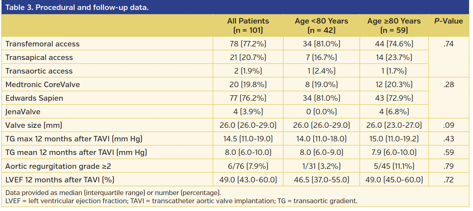 Table 3. Procedural and follow-up data..png