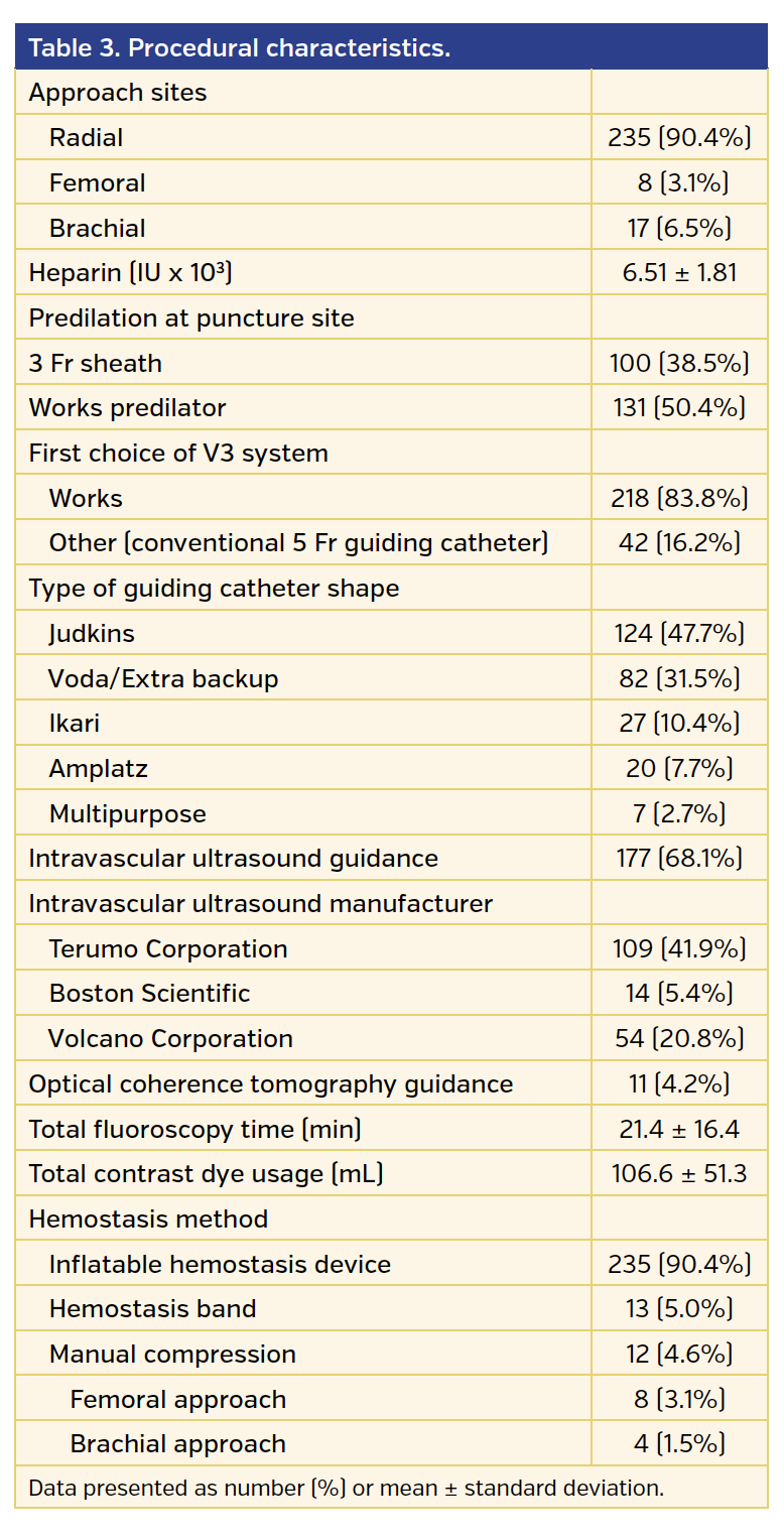 Table 3. Procedural characteristics.