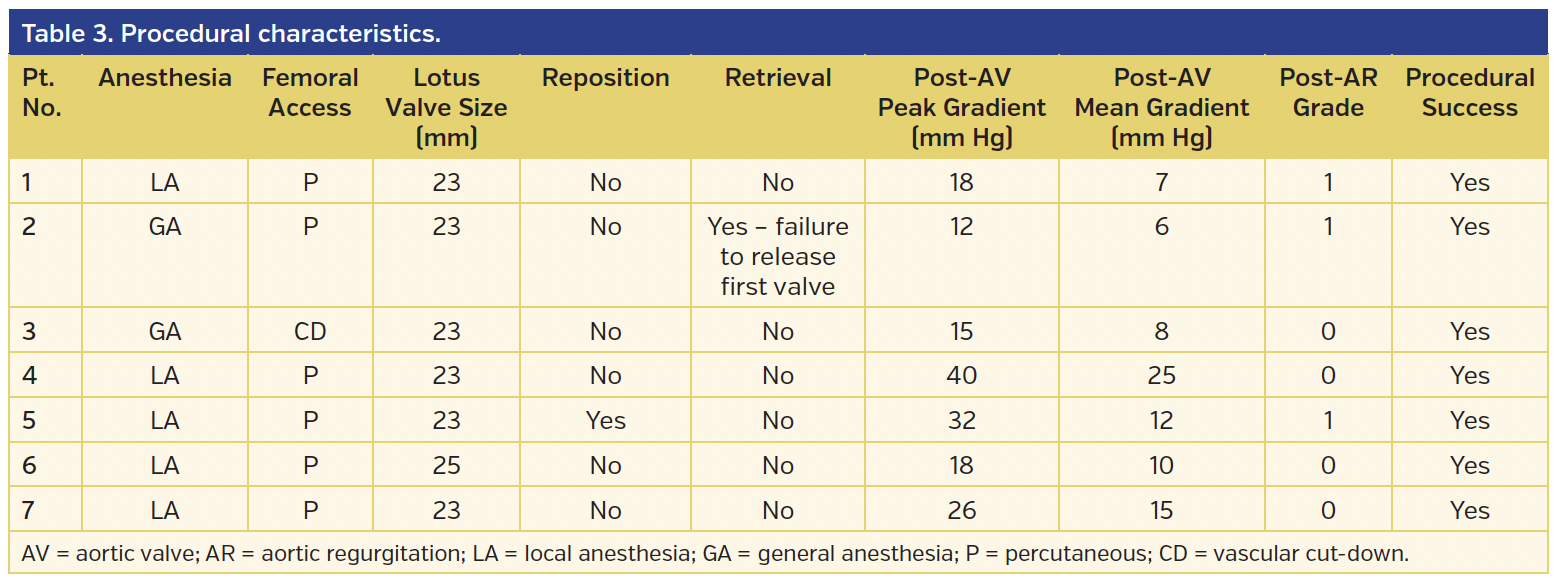 Table 3. Procedural characteristics..png