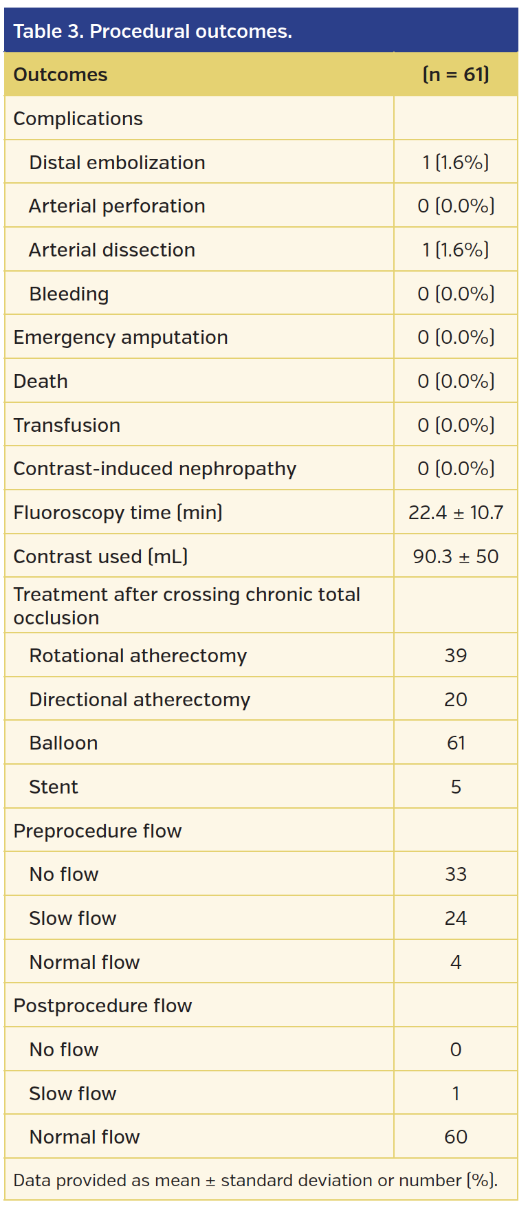 Table 3. Procedural outcomes..png