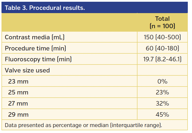 Table 3. Procedural results..png