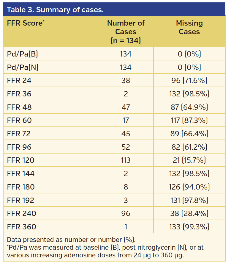 Table 3. Summary of cases..png
